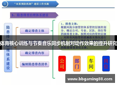 体育核心训练与节奏音乐同步机制对动作效果的提升研究