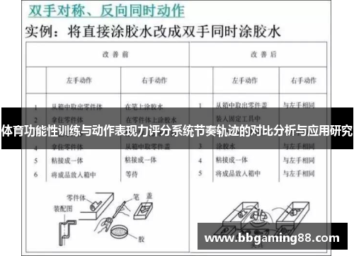 体育功能性训练与动作表现力评分系统节奏轨迹的对比分析与应用研究