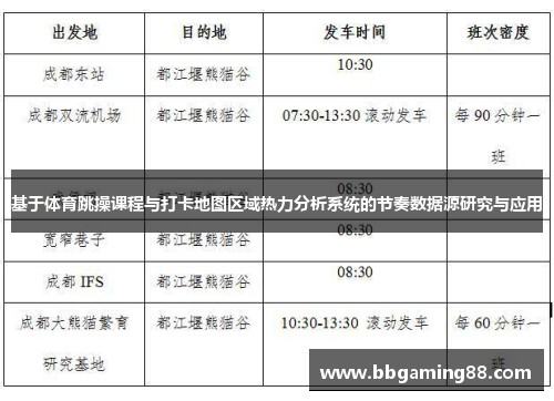 基于体育跳操课程与打卡地图区域热力分析系统的节奏数据源研究与应用