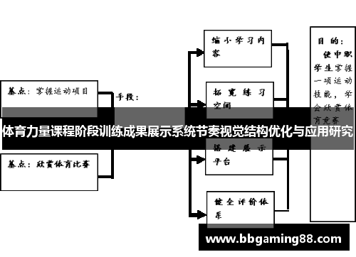 体育力量课程阶段训练成果展示系统节奏视觉结构优化与应用研究